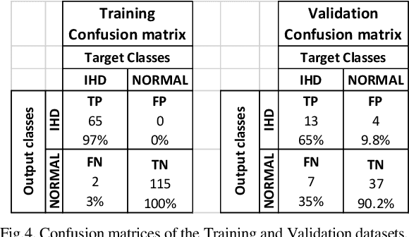 Figure 3 for Identification of Ischemic Heart Disease by using machine learning technique based on parameters measuring Heart Rate Variability