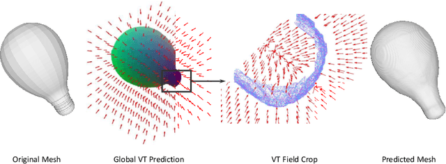 Figure 3 for Neural Vector Fields for Surface Representation and Inference