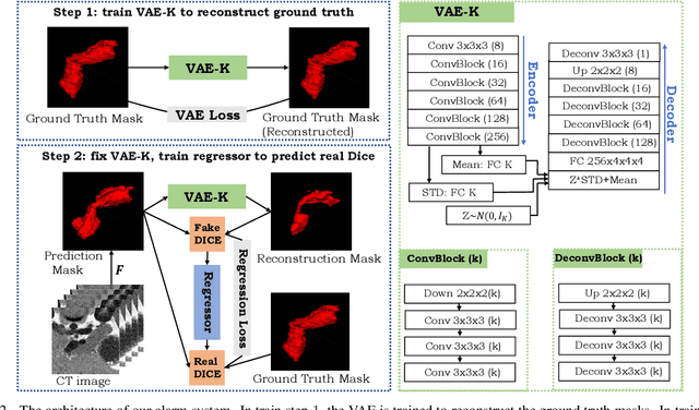 Figure 3 for An Alarm System For Segmentation Algorithm Based On Shape Model