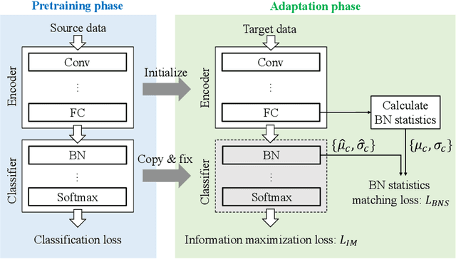 Figure 3 for Source-free Domain Adaptation via Distributional Alignment by Matching Batch Normalization Statistics