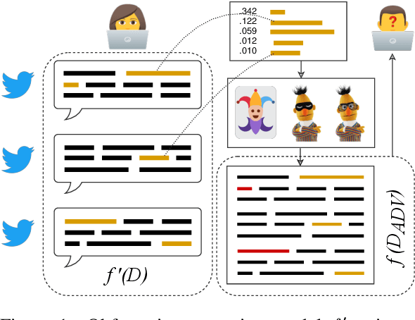 Figure 1 for Adversarial Stylometry in the Wild: Transferable Lexical Substitution Attacks on Author Profiling