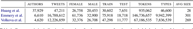 Figure 2 for Adversarial Stylometry in the Wild: Transferable Lexical Substitution Attacks on Author Profiling