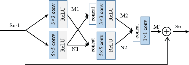Figure 3 for Hierarchical Deep CNN Feature Set-Based Representation Learning for Robust Cross-Resolution Face Recognition