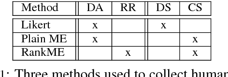 Figure 1 for RankME: Reliable Human Ratings for Natural Language Generation