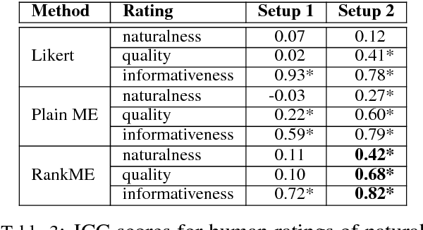 Figure 3 for RankME: Reliable Human Ratings for Natural Language Generation
