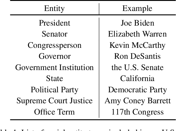 Figure 2 for Encoding Heterogeneous Social and Political Context for Entity Stance Prediction