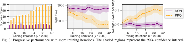 Figure 3 for SOCIALGYM: A Framework for Benchmarking Social Robot Navigation