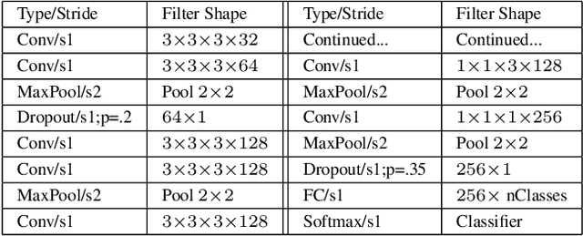 Figure 2 for Mass Personalization of Deep Learning