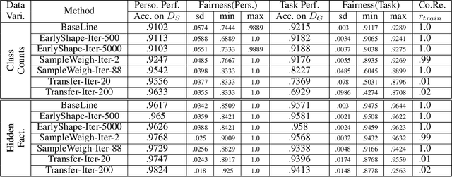 Figure 4 for Mass Personalization of Deep Learning