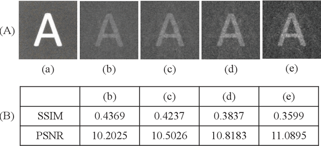 Figure 2 for Turbulence-free computational ghost imaging