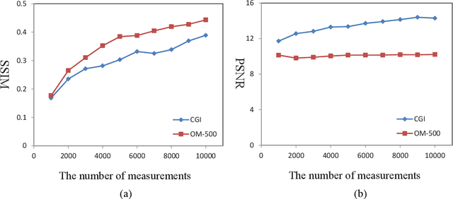 Figure 4 for Turbulence-free computational ghost imaging