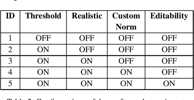 Figure 2 for Adversarial Attacks for Tabular Data: Application to Fraud Detection and Imbalanced Data