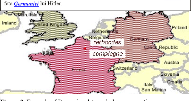 Figure 3 for Extending an Information Extraction tool set to Central and Eastern European languages