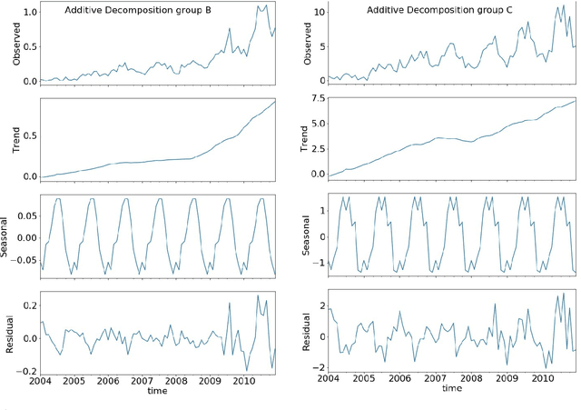 Figure 3 for Prediction of adverse events in Afghanistan: regression analysis of time series data grouped not by geographic dependencies