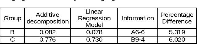 Figure 4 for Prediction of adverse events in Afghanistan: regression analysis of time series data grouped not by geographic dependencies