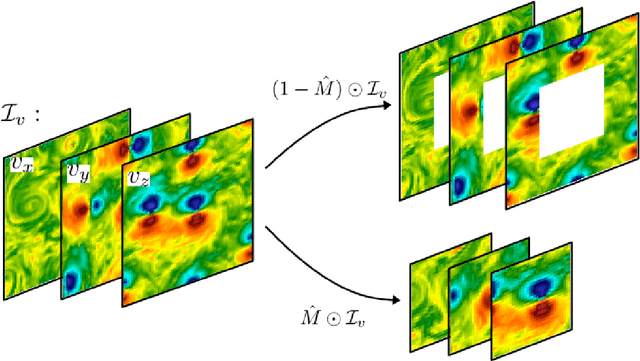 Figure 2 for Reconstruction of turbulent data with deep generative models for semantic inpainting from TURB-Rot database