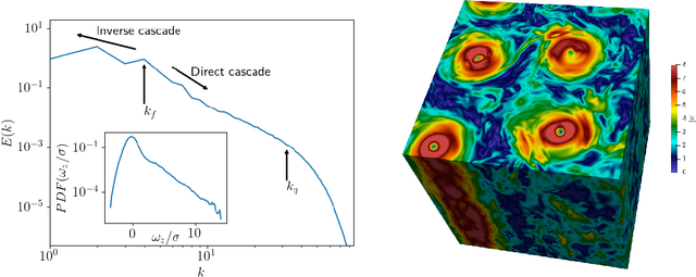 Figure 3 for Reconstruction of turbulent data with deep generative models for semantic inpainting from TURB-Rot database