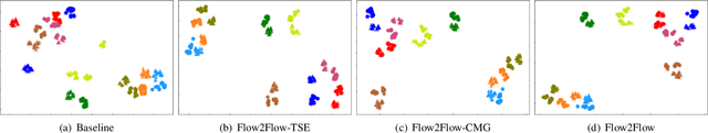 Figure 3 for How Image Generation Helps Visible-to-Infrared Person Re-Identification?