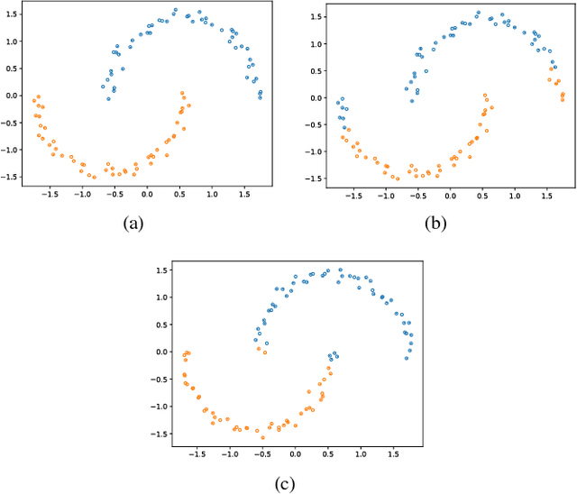 Figure 3 for Geodesic Clustering in Deep Generative Models