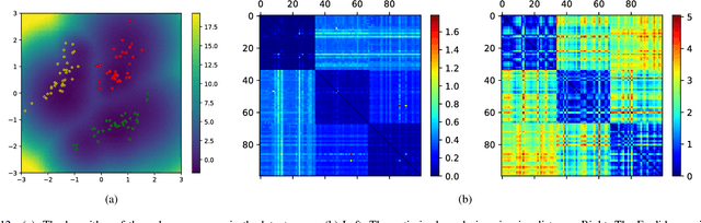 Figure 4 for Geodesic Clustering in Deep Generative Models