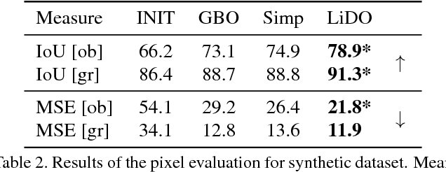 Figure 4 for Learning Direct Optimization for Scene Understanding