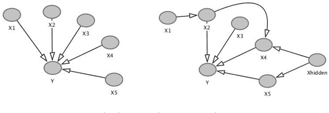 Figure 3 for Causal Discovery and Causal Learning for Fire Resistance Evaluation: Incorporating Domain Knowledge