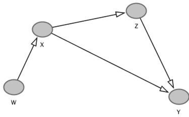 Figure 4 for Causal Discovery and Causal Learning for Fire Resistance Evaluation: Incorporating Domain Knowledge
