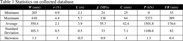 Figure 2 for Causal Discovery and Causal Learning for Fire Resistance Evaluation: Incorporating Domain Knowledge