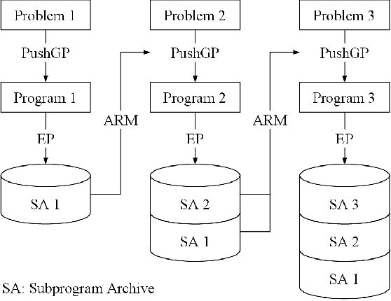 Figure 1 for Knowledge-Driven Program Synthesis via Adaptive Replacement Mutation and Auto-constructed Subprogram Archives