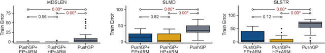 Figure 2 for Knowledge-Driven Program Synthesis via Adaptive Replacement Mutation and Auto-constructed Subprogram Archives