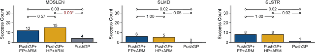 Figure 3 for Knowledge-Driven Program Synthesis via Adaptive Replacement Mutation and Auto-constructed Subprogram Archives