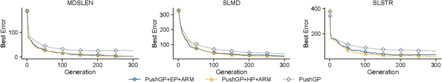 Figure 4 for Knowledge-Driven Program Synthesis via Adaptive Replacement Mutation and Auto-constructed Subprogram Archives