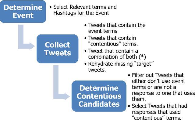 Figure 3 for Stance in Replies and Quotes (SRQ): A New Dataset For Learning Stance in Twitter Conversations