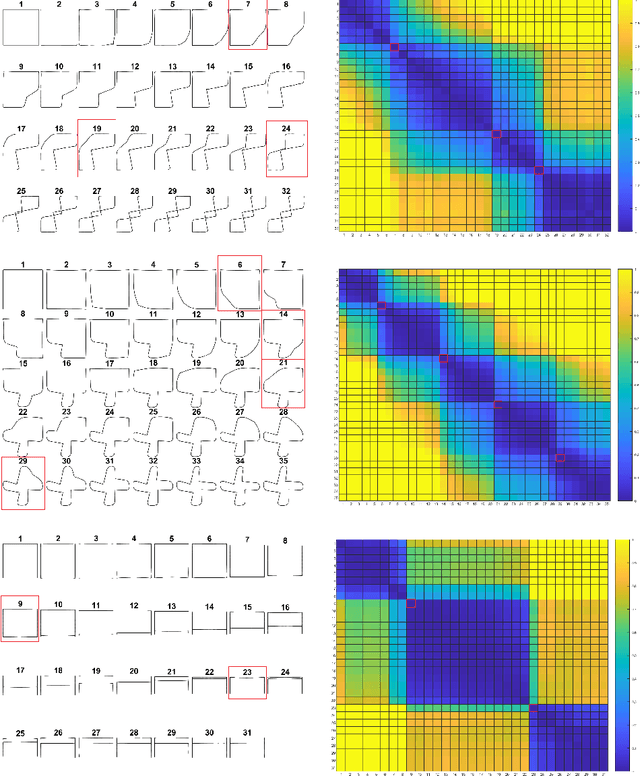 Figure 4 for The dGLI Cloth Coordinates: A Topological Representation for Semantic Classification of Cloth States