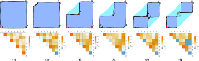 Figure 1 for The dGLI Cloth Coordinates: A Topological Representation for Semantic Classification of Cloth States