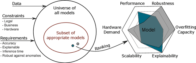 Figure 3 for Towards CRISP-ML(Q): A Machine Learning Process Model with Quality Assurance Methodology