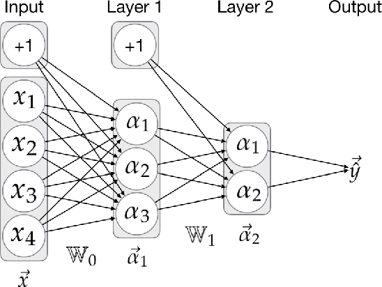 Figure 1 for One Model to Rule them all: Multitask and Multilingual Modelling for Lexical Analysis