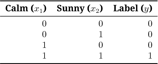 Figure 2 for One Model to Rule them all: Multitask and Multilingual Modelling for Lexical Analysis