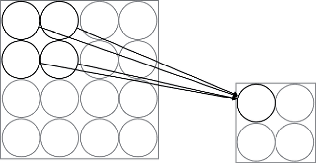 Figure 4 for One Model to Rule them all: Multitask and Multilingual Modelling for Lexical Analysis