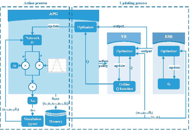 Figure 2 for Incremental Reinforcement Learning --- a New Continuous Reinforcement Learning Frame Based on Stochastic Differential Equation methods