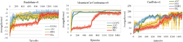Figure 3 for Incremental Reinforcement Learning --- a New Continuous Reinforcement Learning Frame Based on Stochastic Differential Equation methods