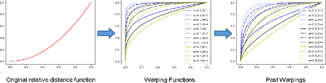 Figure 3 for Multi-level CNN for lung nodule classification with Gaussian Process assisted hyperparameter optimization