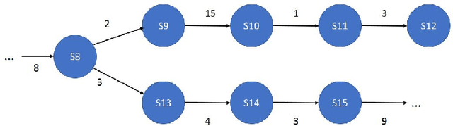Figure 3 for Learning state machines via efficient hashing of future traces