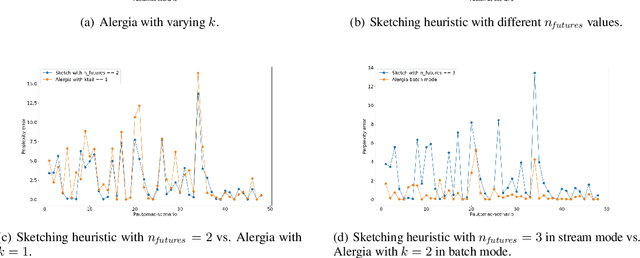Figure 4 for Learning state machines via efficient hashing of future traces