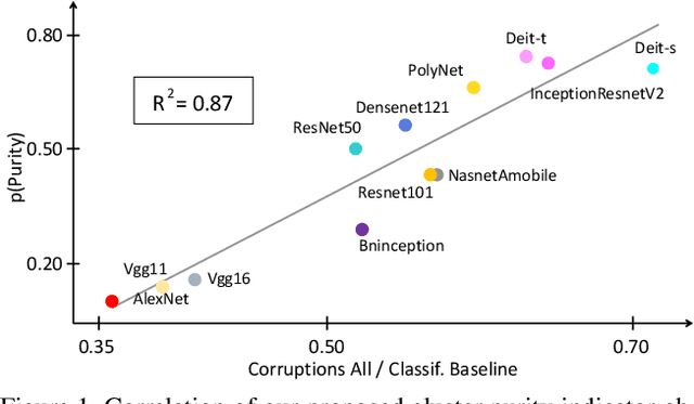 Figure 1 for Estimating the Robustness of Classification Models by the Structure of the Learned Feature-Space