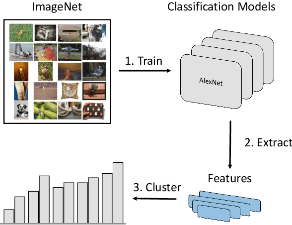 Figure 3 for Estimating the Robustness of Classification Models by the Structure of the Learned Feature-Space