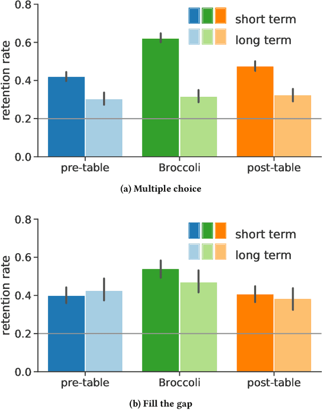 Figure 3 for Broccoli: Sprinkling Lightweight Vocabulary Learning into Everyday Information Diets