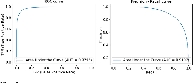 Figure 3 for LadderNet: Multi-path networks based on U-Net for medical image segmentation