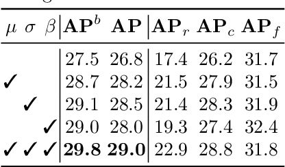 Figure 4 for Logit Normalization for Long-tail Object Detection