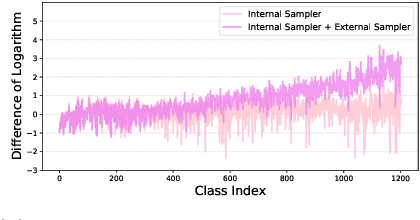 Figure 1 for Logit Normalization for Long-tail Object Detection